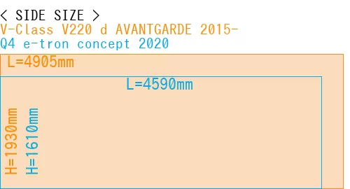 #V-Class V220 d AVANTGARDE 2015- + Q4 e-tron concept 2020